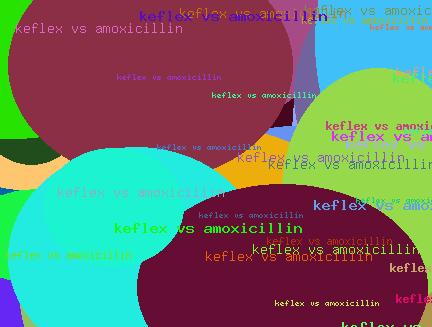 keflex vs amoxicillin